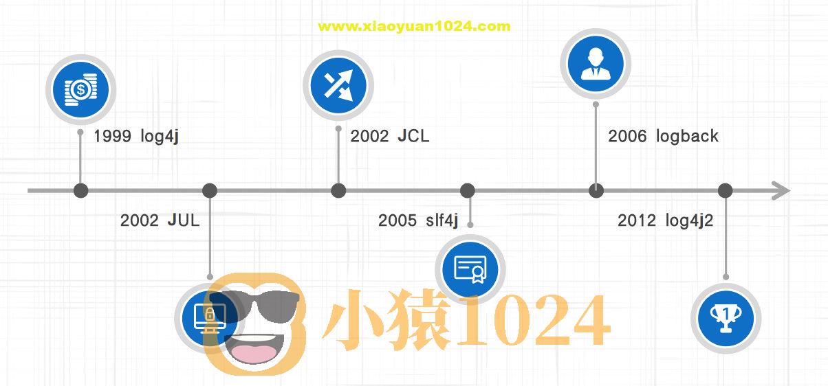 清晰梳理最全日志框架关系与日志配置-SpringBoot 2.7.2 实战基础