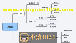 Java AQS锁实现原理