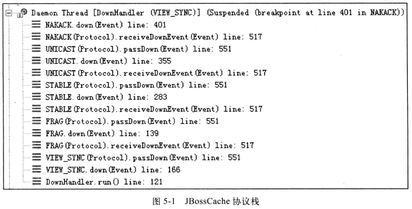 JVM调优案例分析(4)