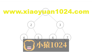 大顶堆的实现（基于数组存储的完全二叉树）