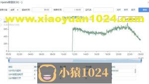 HttpClient 在vivo内销浏览器的高并发实践优化
