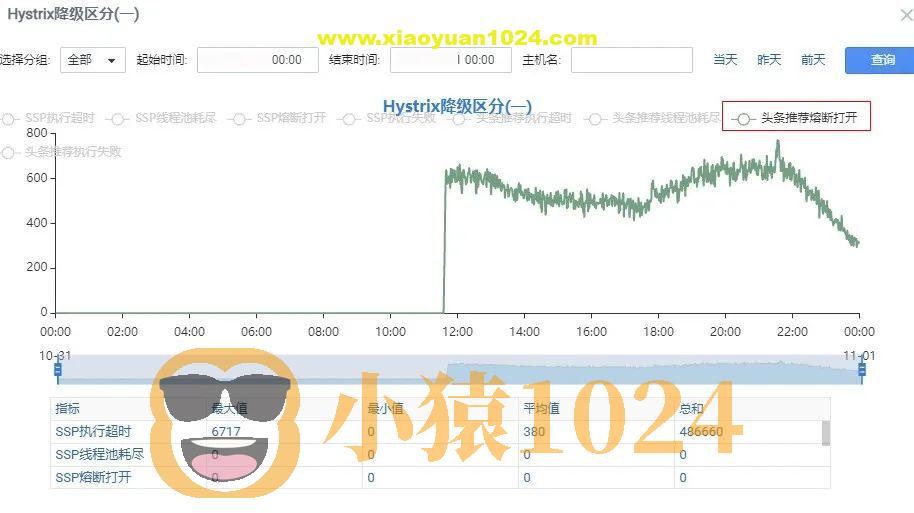 HttpClient 在vivo内销浏览器的高并发实践优化
