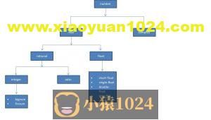 Common LISP 命令大全