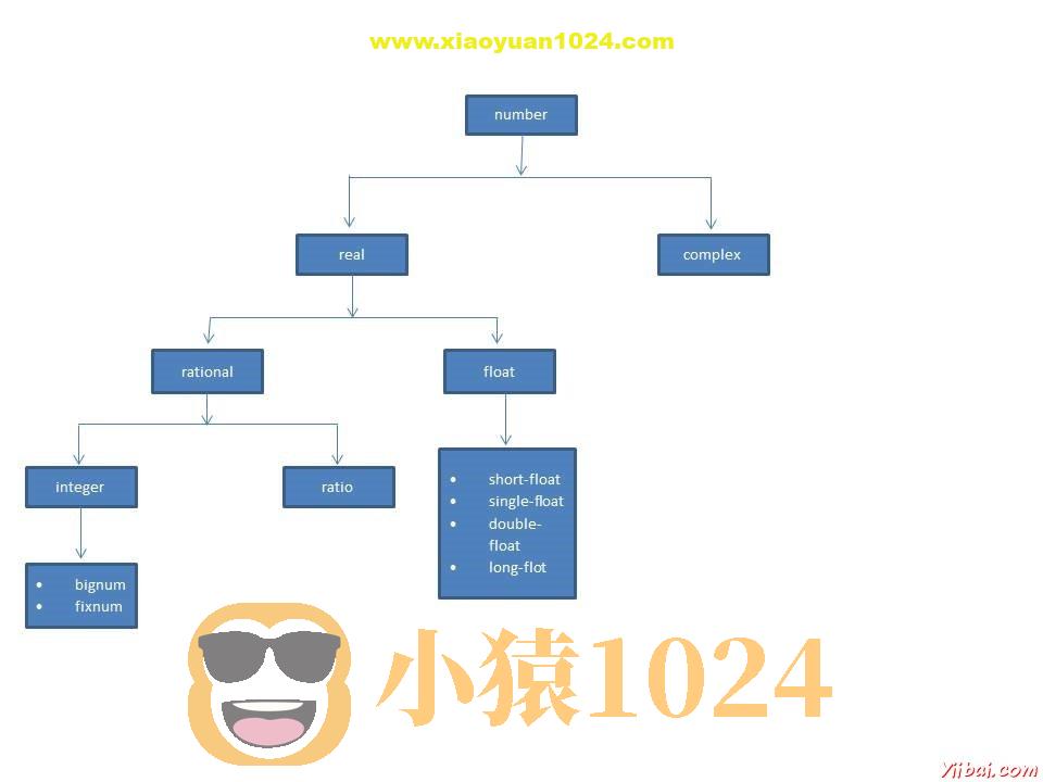 Common LISP 命令大全