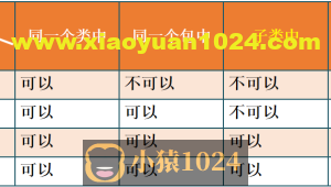 Java学习day09—-封装和继承