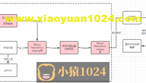 个人开源项目如何上传maven中央仓库