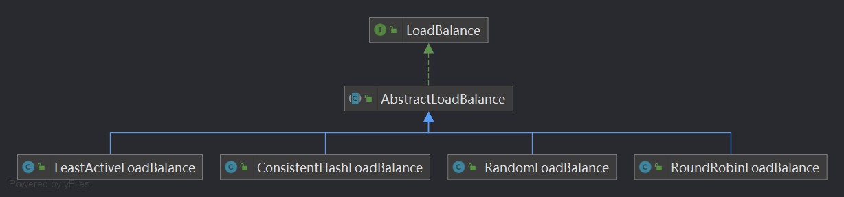 Dubbo源码(八) – 负载均衡
