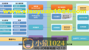 springboot整合xxl-job分布式定时任务【图文完整版】