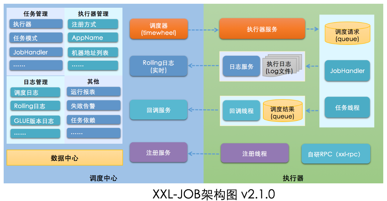 springboot整合xxl-job分布式定时任务【图文完整版】