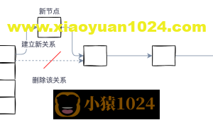 分析 java.util.Hashtable 源码