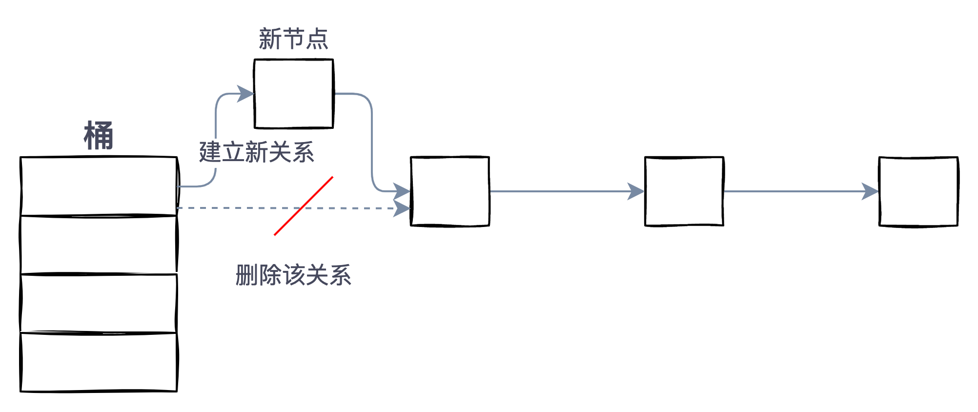 分析 java.util.Hashtable 源码