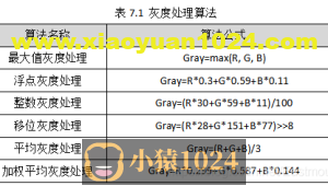 Python图像处理丨基于OpenCV和像素处理的图像灰度化处理