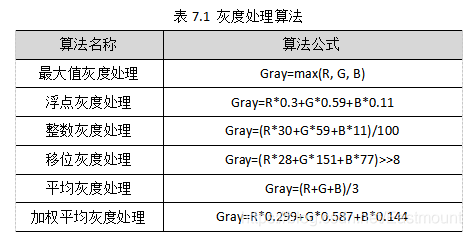 Python图像处理丨基于OpenCV和像素处理的图像灰度化处理