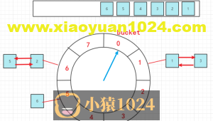 延时任务-基于netty时间轮算法实现