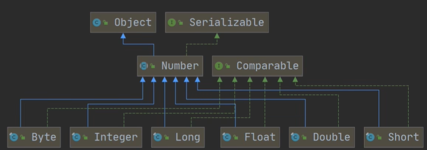 Java学习-第一部分-第二阶段-第四节：常用类