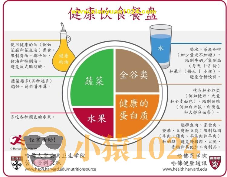 健康防猝指南2：饮食健康