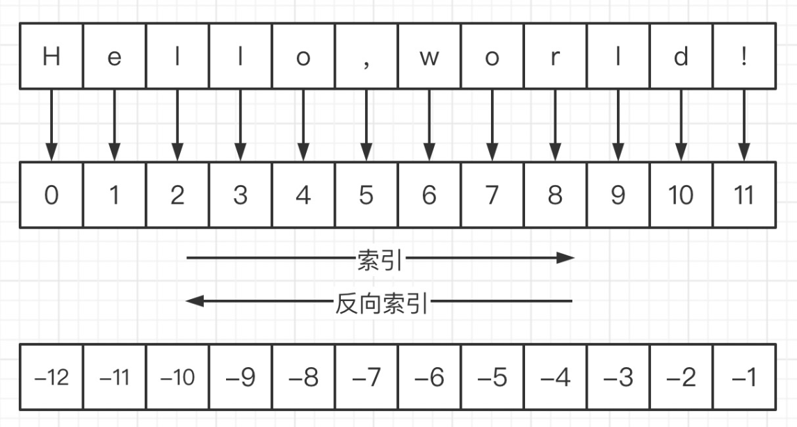 字符串类型