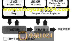 JVM内存区域与内存溢出异常(1)