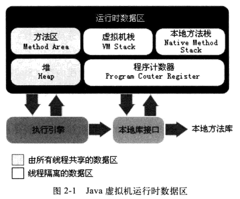 JVM内存区域与内存溢出异常(1)