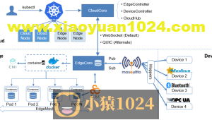 边缘计算 KubeEdge+EdgeMash