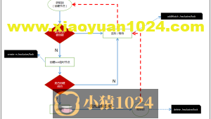 6 zookeeper实现分布式锁