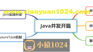 并发开篇——带你从0到1建立并发知识体系的基石