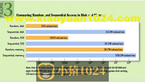 网易二面：Kafka为什么吞吐量大、速度快？？