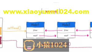 【一知半解】AQS