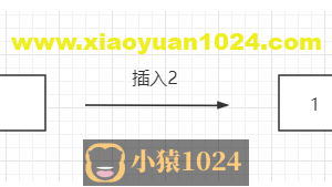 红黑树以及JAVA实现（一）