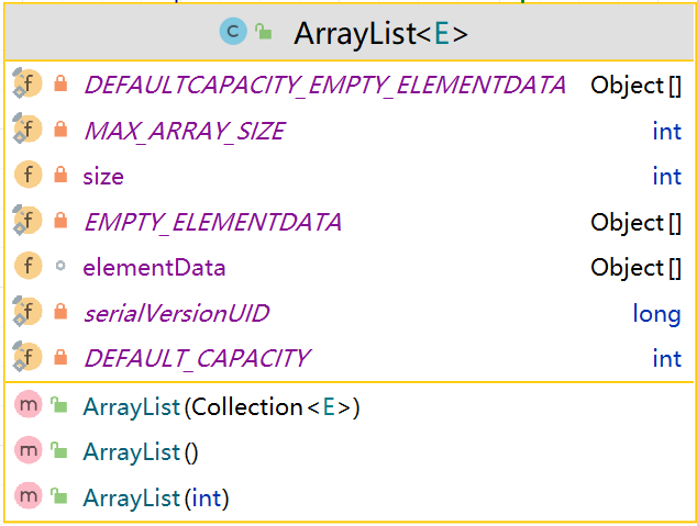 day19–Java集合02