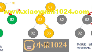 树基本概念及用法