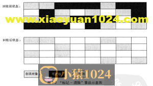 java垃圾收集器与内存分配策略(2)