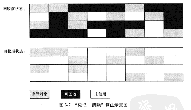java垃圾收集器与内存分配策略(2)