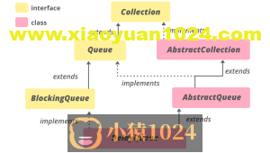 完整实现-通过DelayQueue实现延时任务