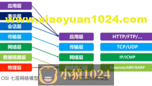 2022-8-11 网络编程（网络通信）