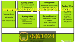 Spring5完整版详解