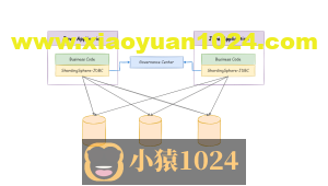 分库分表ShardingSphere-JDBC笔记整理