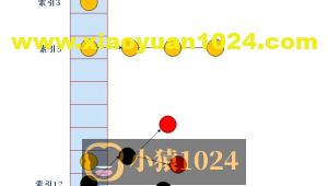 并发容器线程安全应对之道