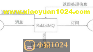 spring boot集成RabbitMQ-SpringBoot（24）