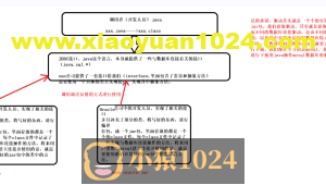 MySQL之JDBC编程增删改查