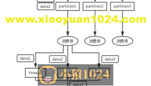 光说不练假把式，一起Kafka业务实战。