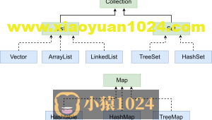 day18–Java集合01