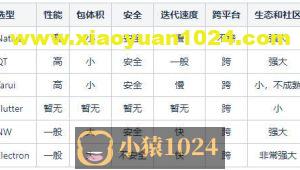 electron 应用开发优秀实践