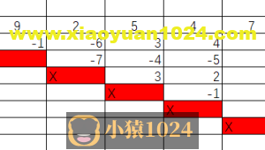 算法-买卖股票的最佳时机