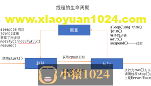 线程的生命周期