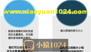 Elasticsearch 入门实战(7)–Data Stream