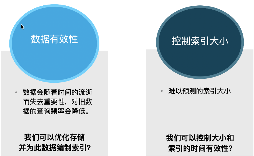 Elasticsearch 入门实战(7)–Data Stream