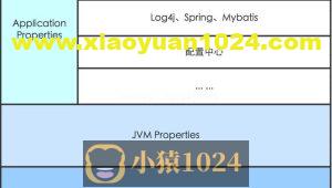 项目里的各种配置，你都了解吗？
