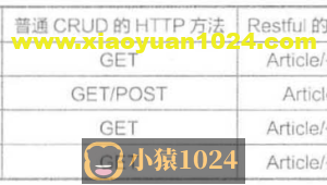 RESTful与Swagger（接口架构风格）- SpringBoot（17）