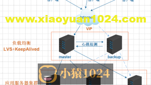 LVS+KeepAlived高可用部署实战应用